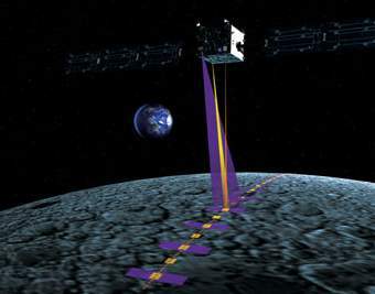 ���� SMART, ����������� � ����� ESA