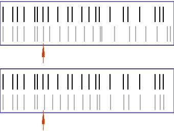 ��������� ������� ����������� (������� ���������) �� ���� �������� ���������� ����������� (������ - �����������, ����� - ���������� ������������������ ���������). � ����������� ������, ����������� �� �������� ���������� � ���������� �������������, � ���������� - ��������. ����������� �������� ����� ������. 