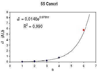 ���� ������������, ��� ����� ������� ������� 55 ���� �� ����� ���� ������, � ����� ��� �� �������, �� ������� �������-���� ����������� ����� ��������. ����������� �� ������ ������ � ����. 