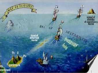 ������������� ������������� ������� ������� ������������ �� ����� ��������. �������   ������� �������, � �������� ��������� ������������ ���������� �������� (��� �������) � ��������� (��� �������) � ����. ����������� ���� ���������. 