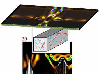 ������: ��������� ���������� �� ���� ��������� ������-������, �����: ������������� ���������� � ���������� ��������� � ��� ������������� �����������. ����������� ������ ������. 