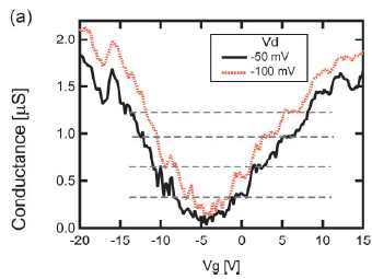 ����������� ������������ ���������� ��������� �� ����������. ����������� �� ������ Yu-Ming Lin et al. 