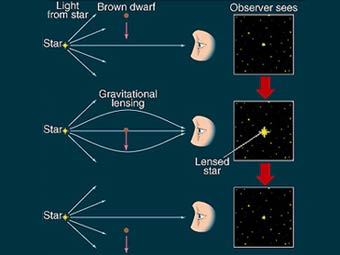 �����, �������������� ��������� ����� ����� �� ������ ��� ����������� ���� ��� ������� �������. ����������� � ����� macalester.edu/