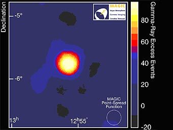 ����� ������������� ������� ��������� ��������� 3C279. ����������� MAGIC Collaboration