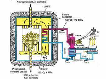      ,    euronuclear.org